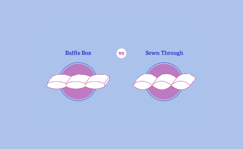 What is a Baffle Box Comforter? | Baffle Box Comforter Manufacturer